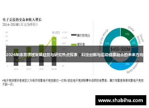 2024年体育领域发展趋势与研究热点探索：科技创新与运动健康融合的未来方向