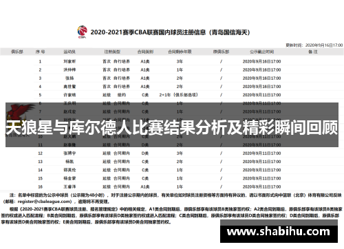 天狼星与库尔德人比赛结果分析及精彩瞬间回顾